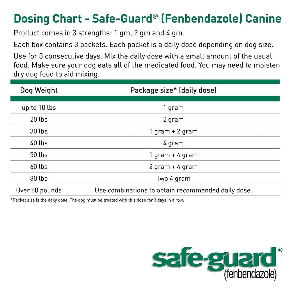 Canine Dewormer 2gm Pouch Pack of 3 D750