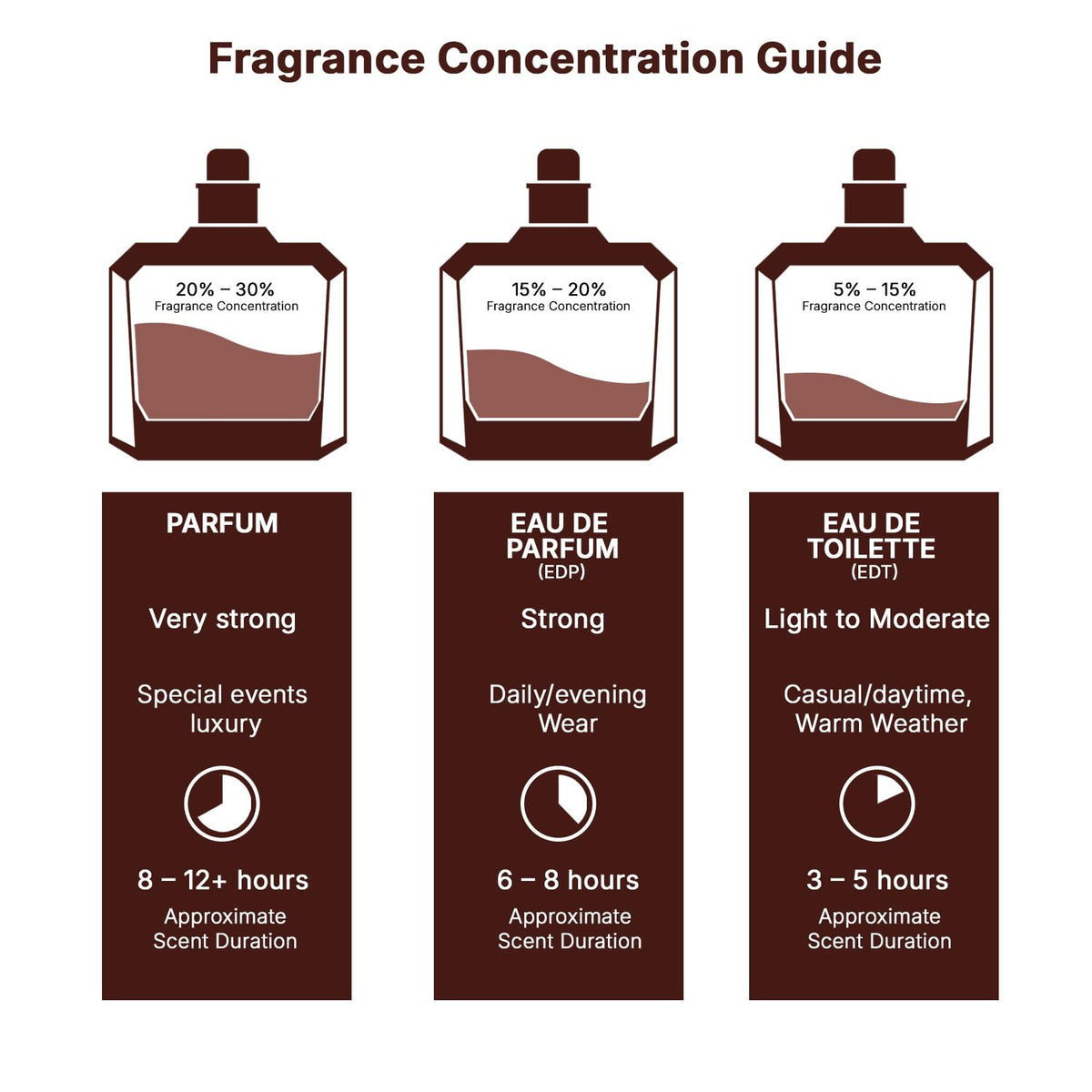 Eau de Parfum Spray 3.4 Ounce / 100 ml D818685