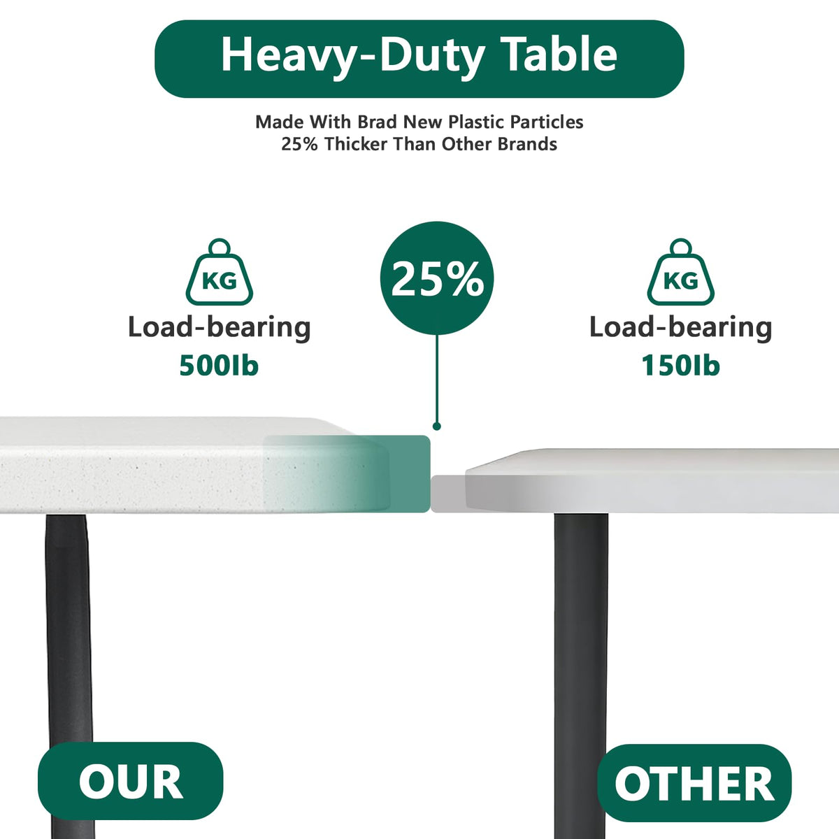 6FT Folding Table, Heavy Duty Plastic Utility Table with Handle, White, 2 Pack Q89985