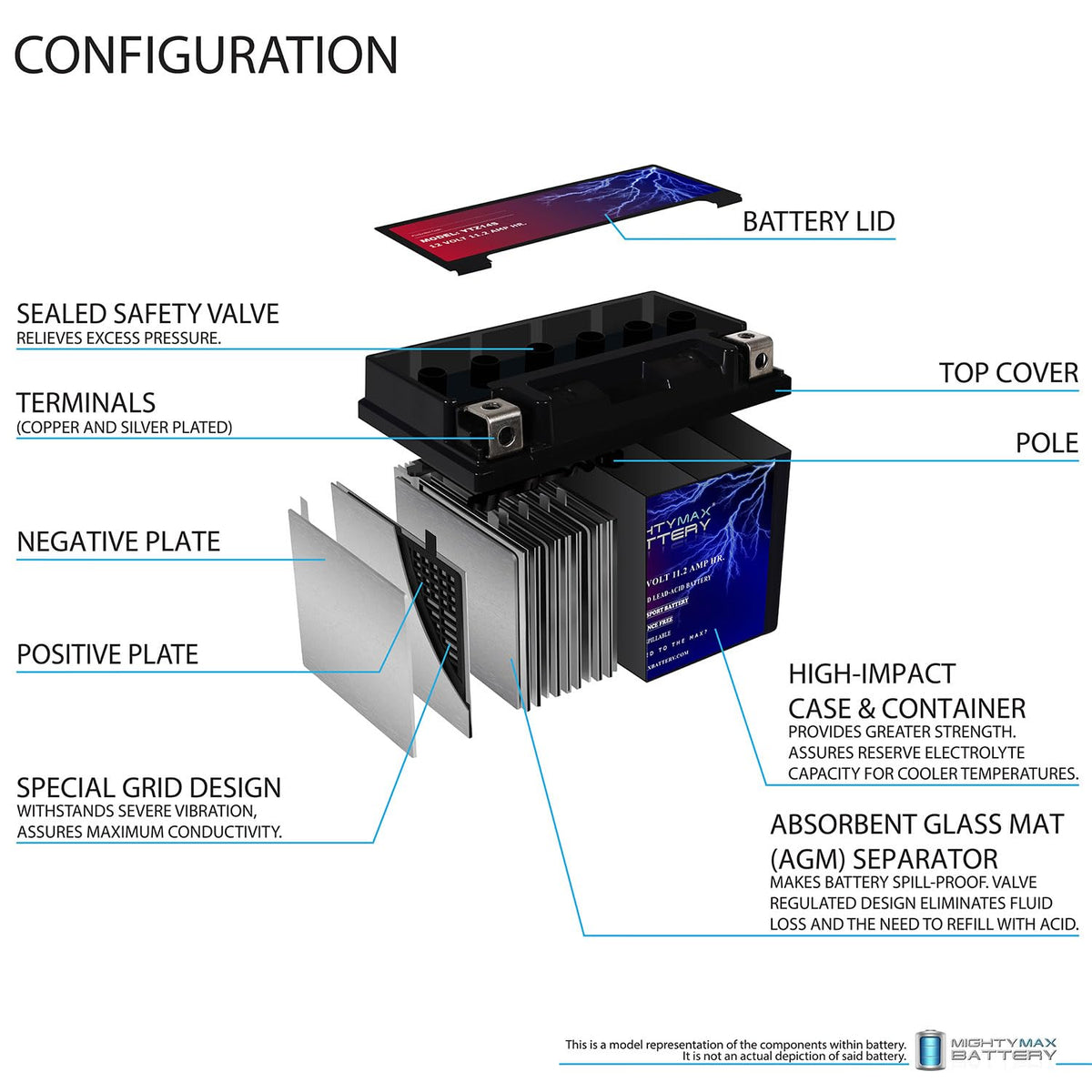 12V 11.2Ah Battery L880819