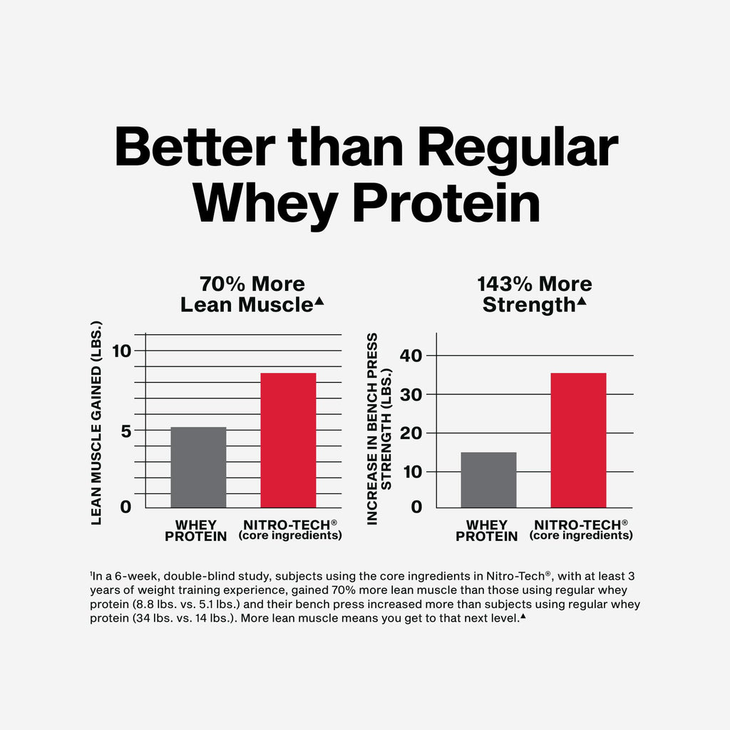 Whey Protein Powder Milk Chocolate 4LB S1797