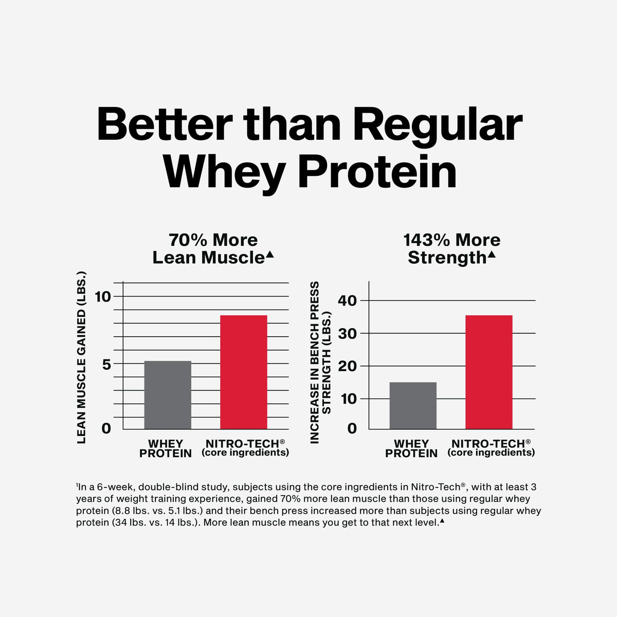 Whey Protein Powder Milk Chocolate 4LB S1797