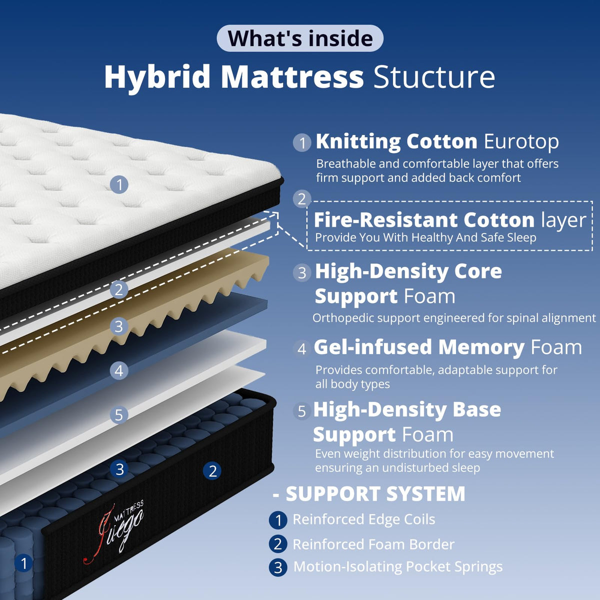 12 inch Full Size Cooling Hybrid Mattress U63041