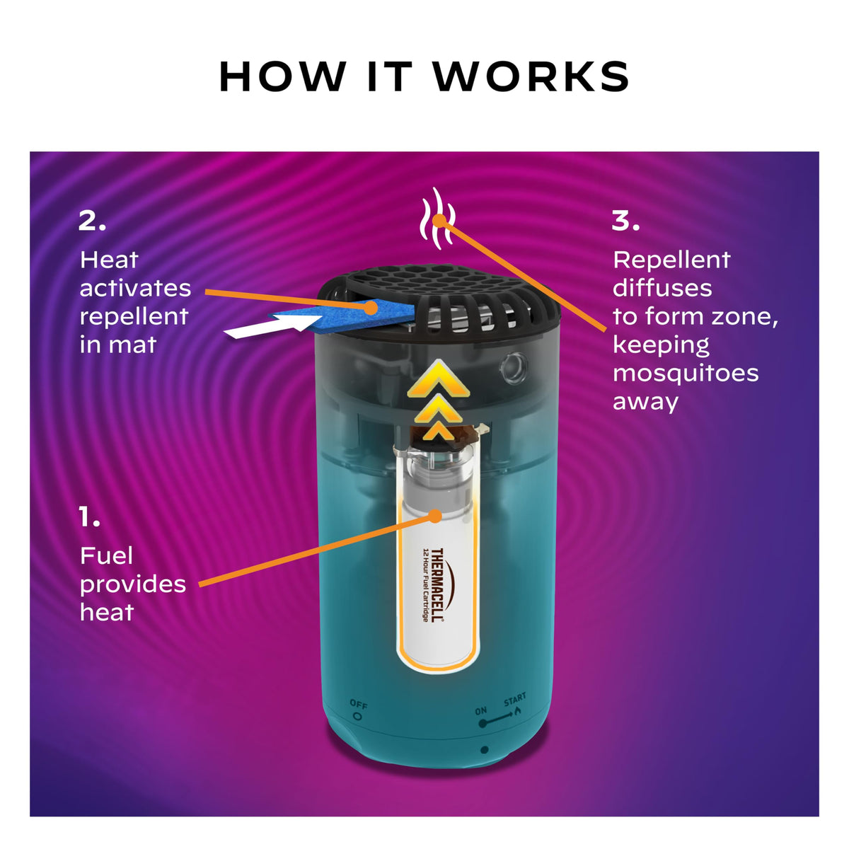Mosquito Repeller with 24-Hour Refill & 6 Repellent Mats K268735