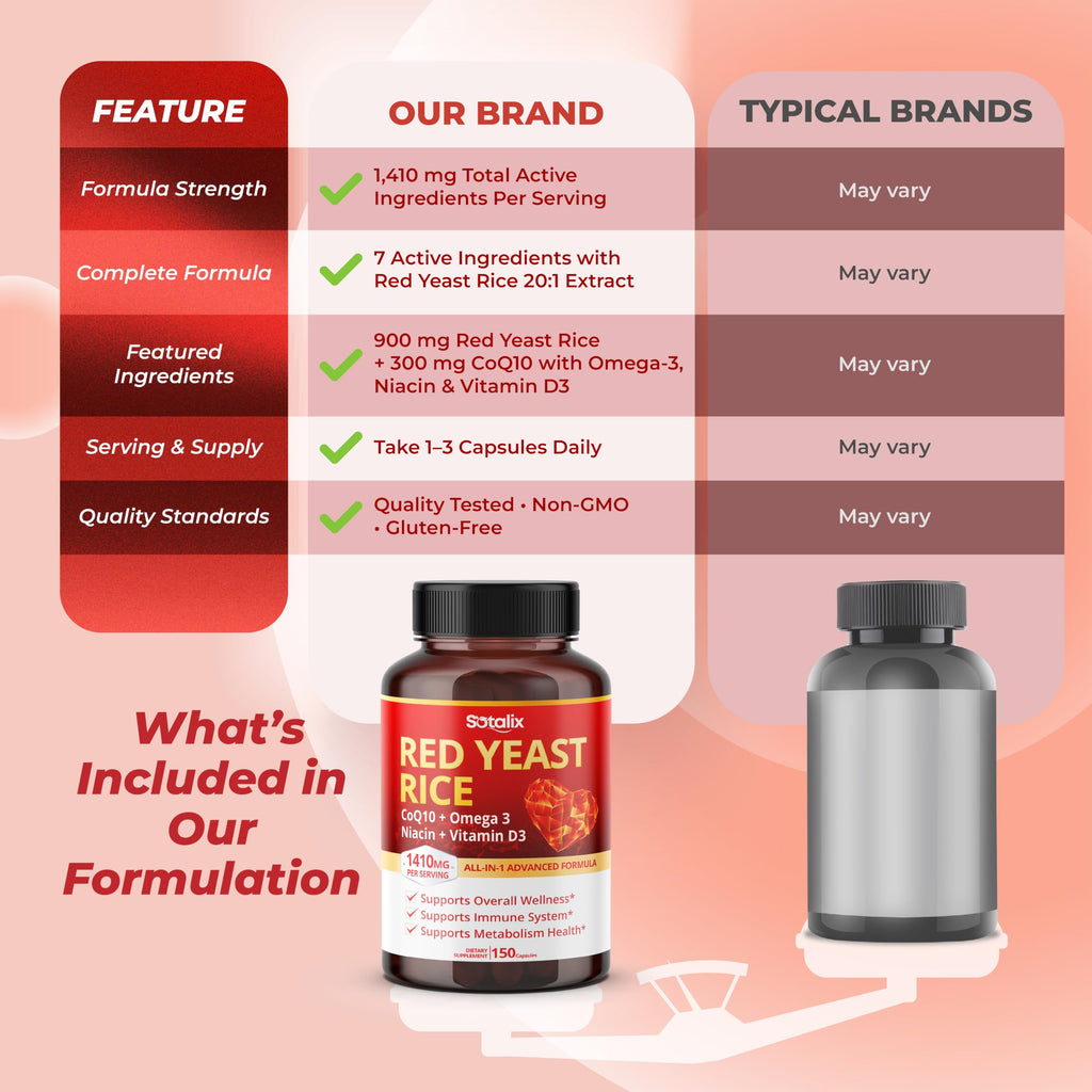 Red Yeast Rice Complex 1,410 mg 150 Capsules H54789