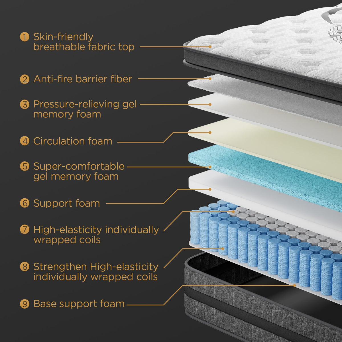 Queen 12 Inch Hybrid Euro Top Medium Firm Mattress R382